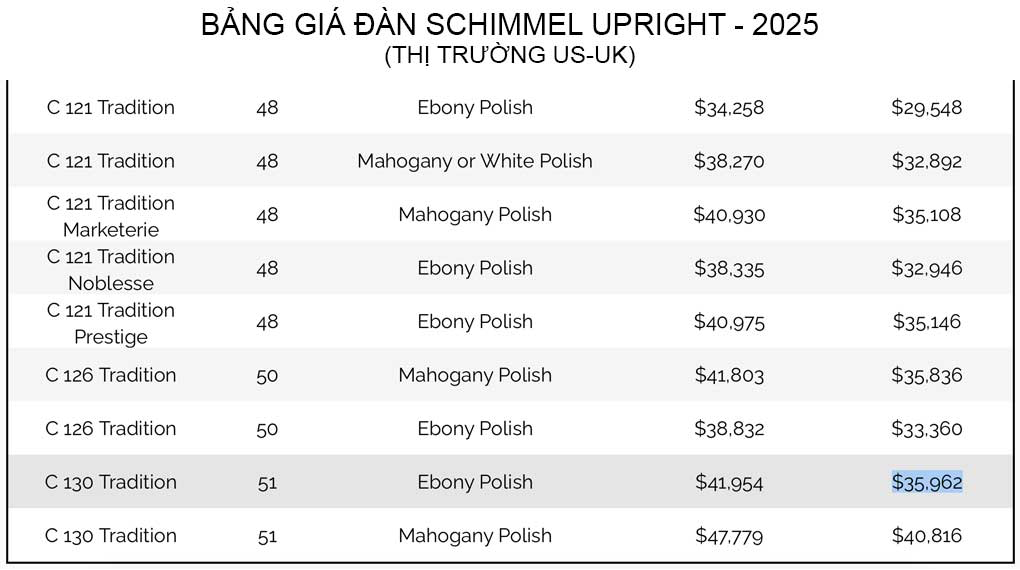 bang gia schimmel c130